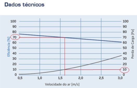 Grafico eficiência placas plásticas.jpg